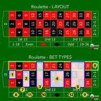 roulette bet strategy